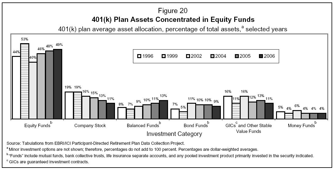 Nc 401 k investment options